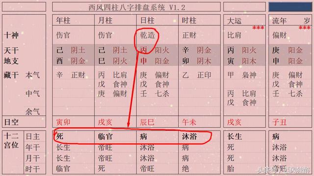 免费八字日干旺衰查询