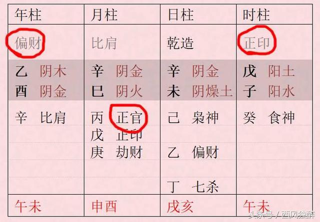 八字算命中的格局是正官格