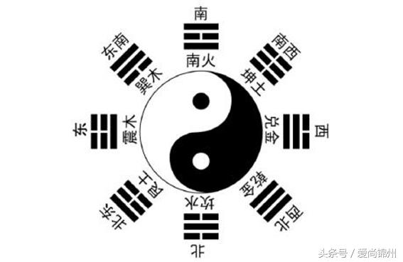 五行八字看哪个方向合适