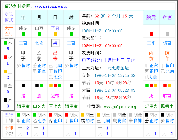 包含1992年10月21日生辰八字的词条