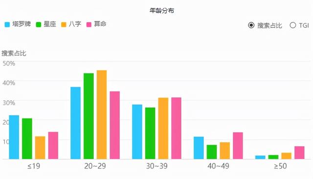 免费算命人际关系