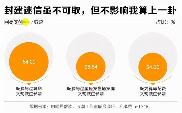 免费算命人际关系