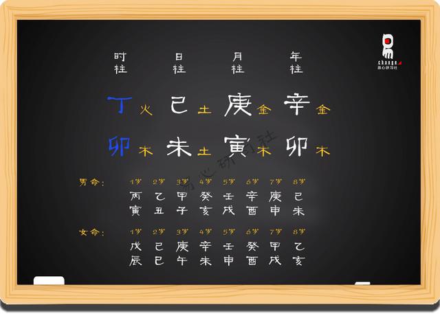 鬼谷子八字免费排盘