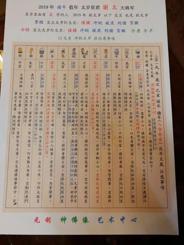 寺庙解八字收费吗