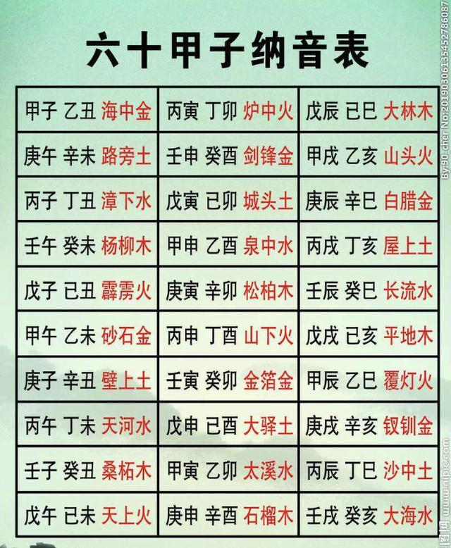 2022年1月22日生辰八字