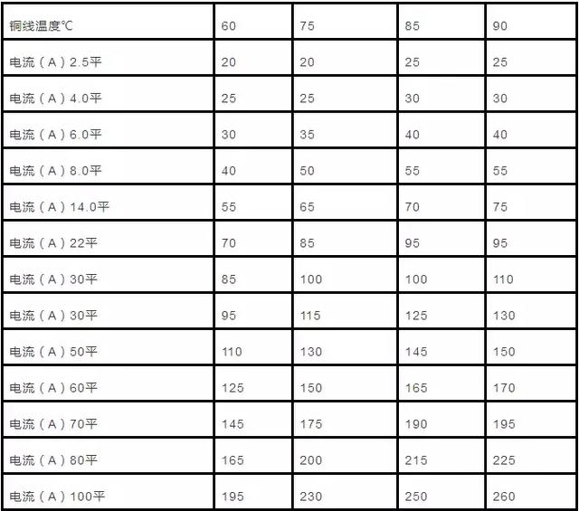 八字电源线电流