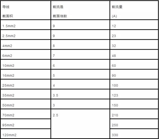 八字电源线电流