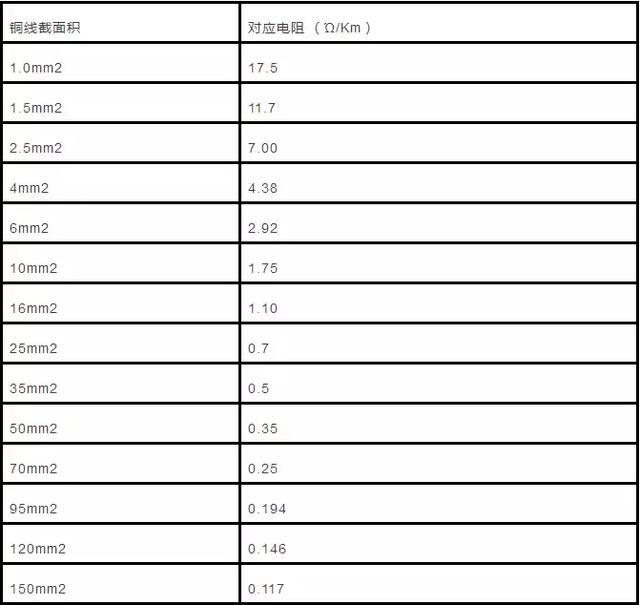 八字电源线电流