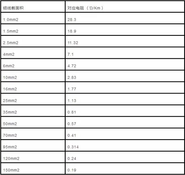 八字电源线电流