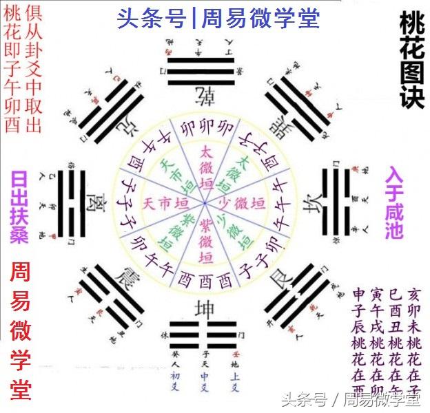 八字桃花算命免费