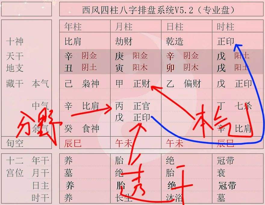 1984年12月2日八字 1984年12月29日农历