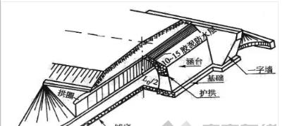 涵洞斜交八字翼墙扩散角