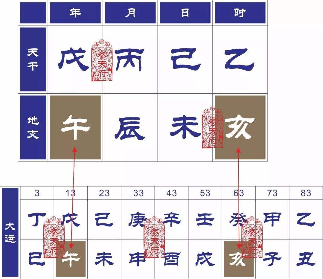 八字里面的地支相刑 八字里面的七杀是什么意思