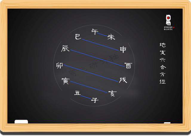 八字地支暗拱的力量大吗