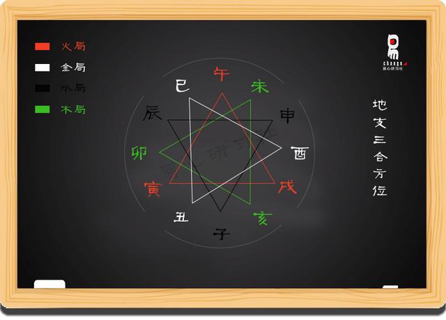 八字地支暗拱的力量大吗