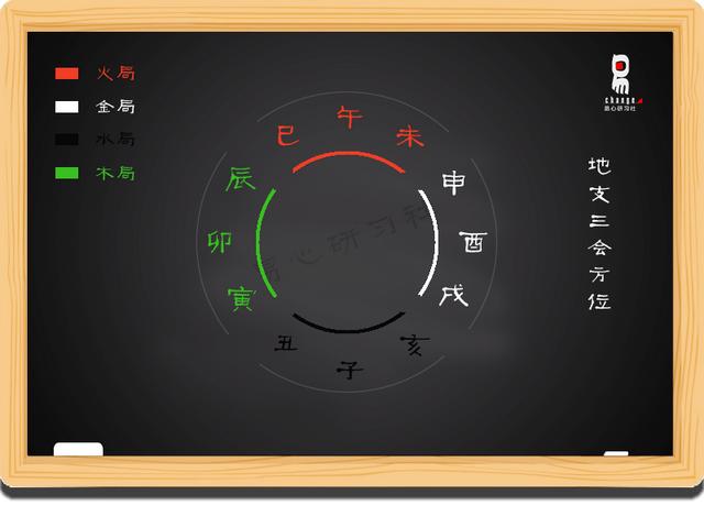 八字地支暗拱的力量大吗