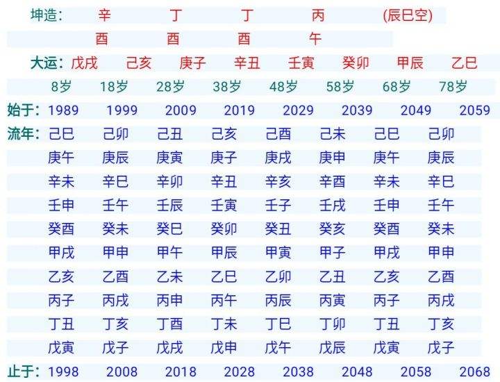 八字排盘免费大运 四柱八字排盘大运