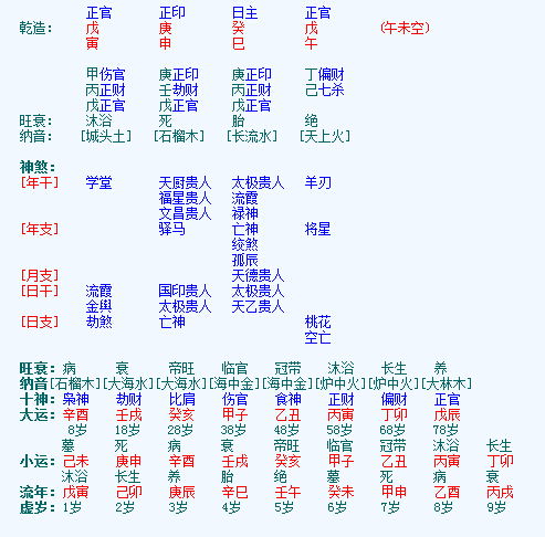 2000年阴历5月初六5时免费测八字 2000年阴历五月初六是什么命