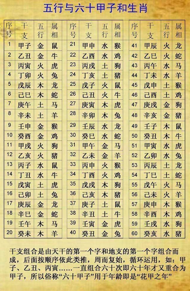 然后算八字 免费算八字最准确