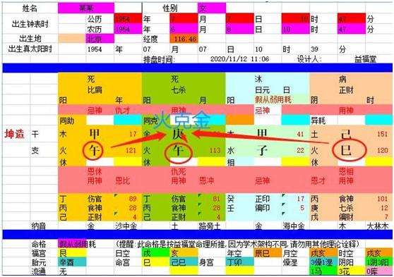 详解八字命理中的子午相冲 子午相冲的命运