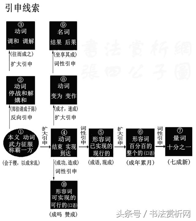 成字开头八字词语大全