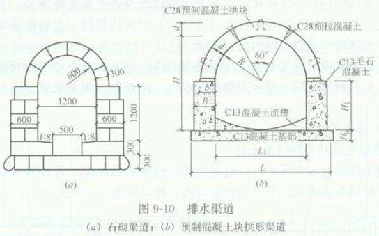 定额中八字路口的计算方法