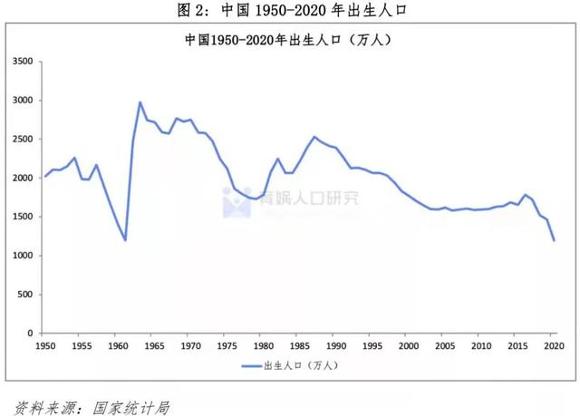 置业免费算命