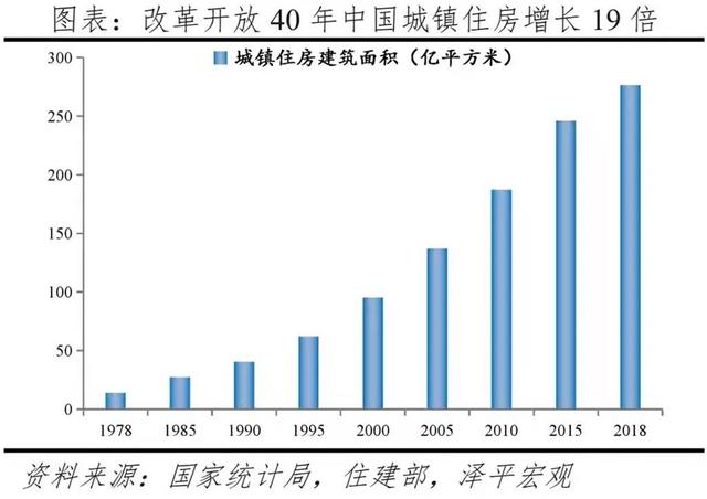 置业免费算命