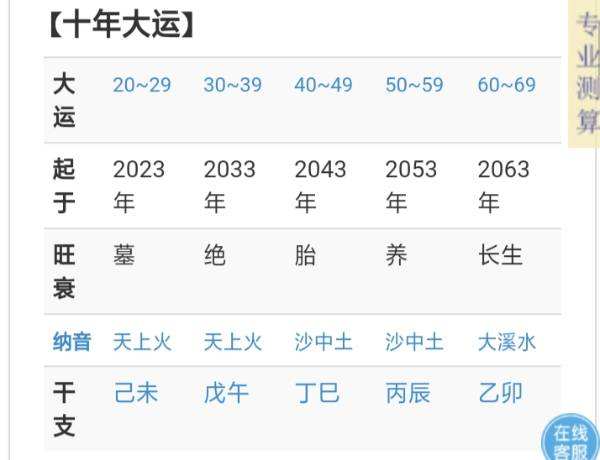 八字三合成局是大富大贵之命 成局的八字能大富