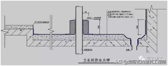 道路八字放样