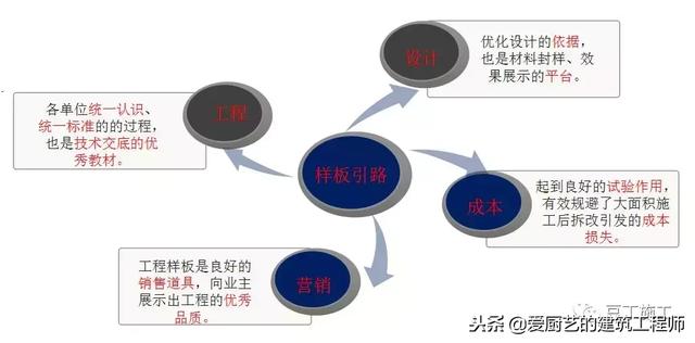 道路八字放样