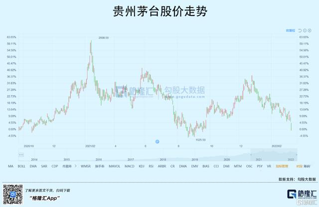 免费算命东方神测