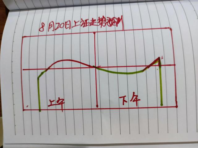 八字喜木火能炒股吗