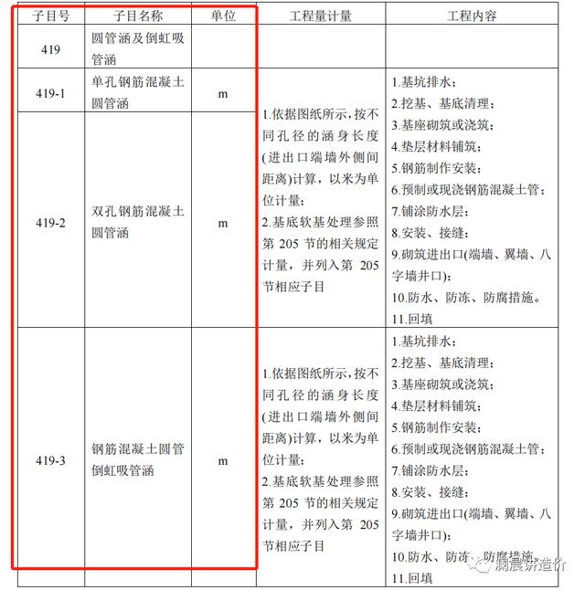 圆管涵八字墙坡比计算公式