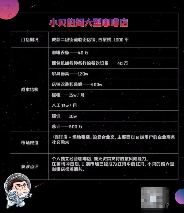 八字测试开店名字