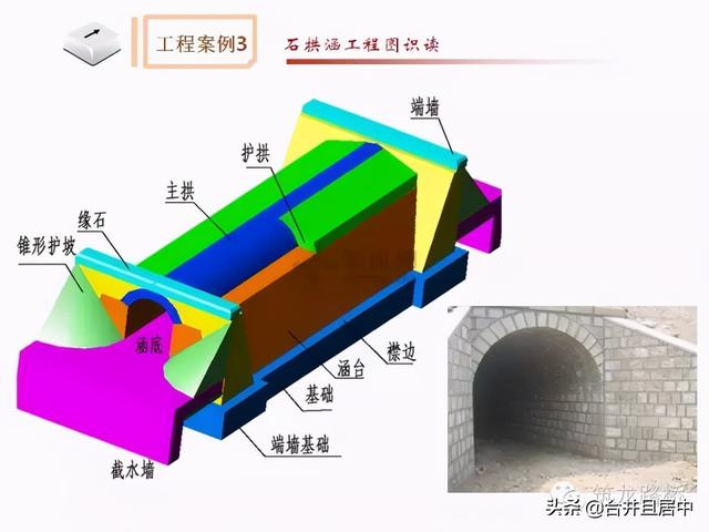 公路工程一字墙八字墙的区别