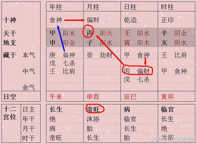 这样八字财运岂能不好