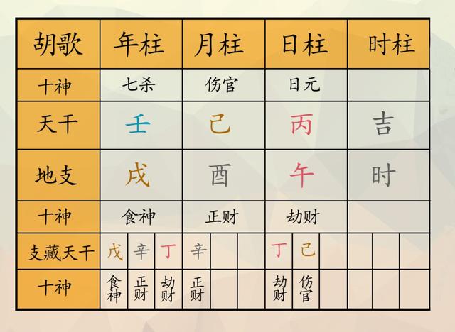 从八字看摄影