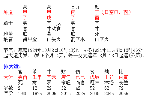 八字生运免费算 八字算生男女最准确的