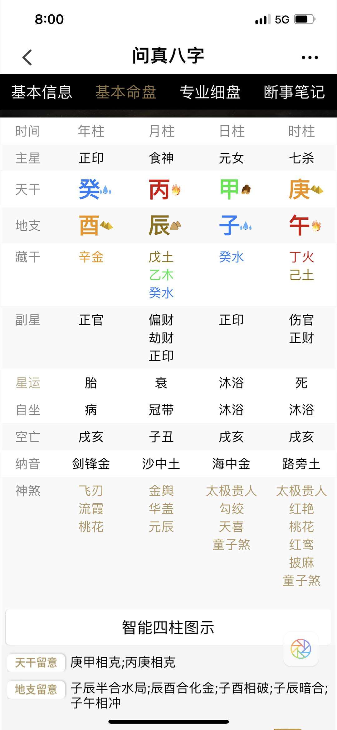 八字转运查询免费 八字算命免费大运