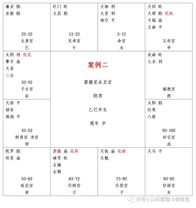 紫微斗数如何婚姻合八字