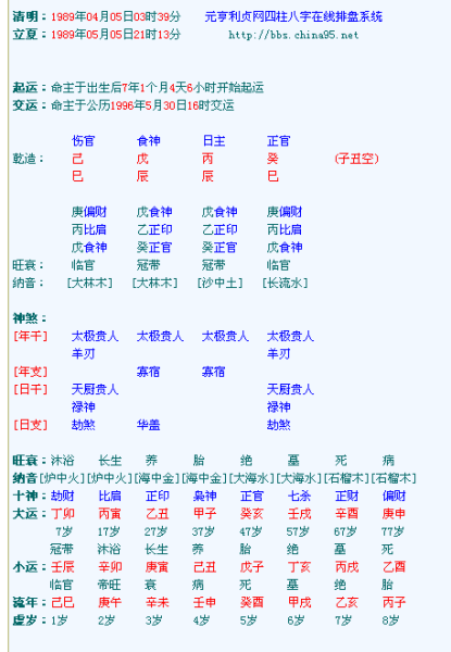 八字命盘在线分析 八字命盘详解与分析免费