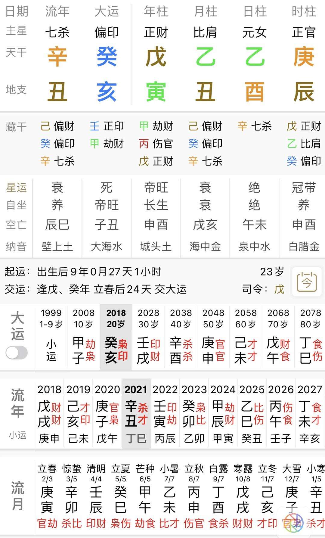 八字大运免费排 八字大运推算方法