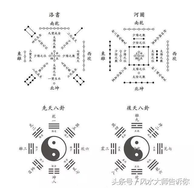 八字的喜用神怎样算法