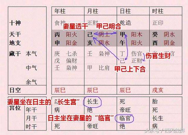 免费测算八字终生运 免费测算八字生辰八字