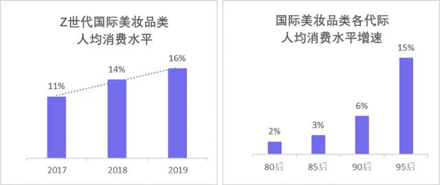 美容美体八字起名网