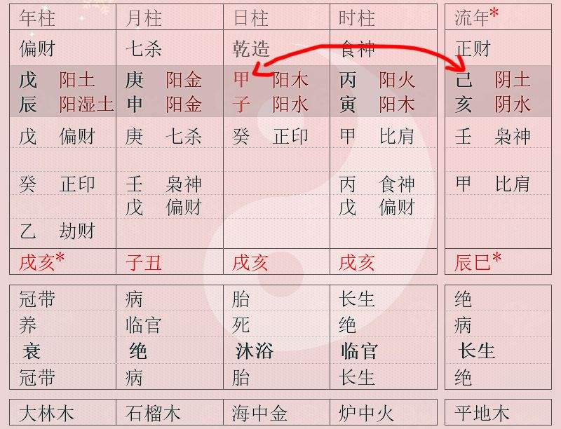 八字本命带关煞 八字本命局分析思路