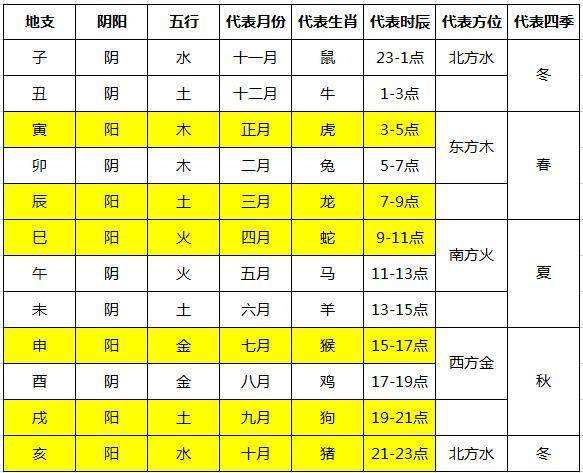 八字天干生克规则 八字天干生克关系