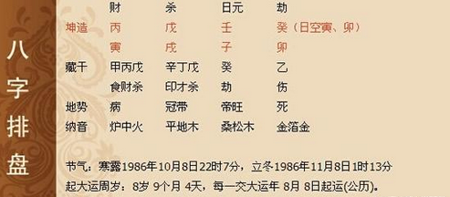 怎样免费查自己的八字 怎样看自己八字缺什么