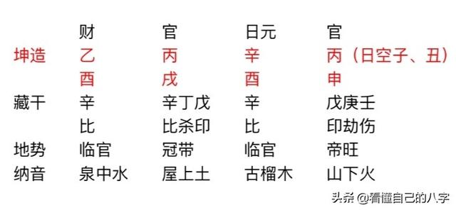 八字带一丙两辛合的人